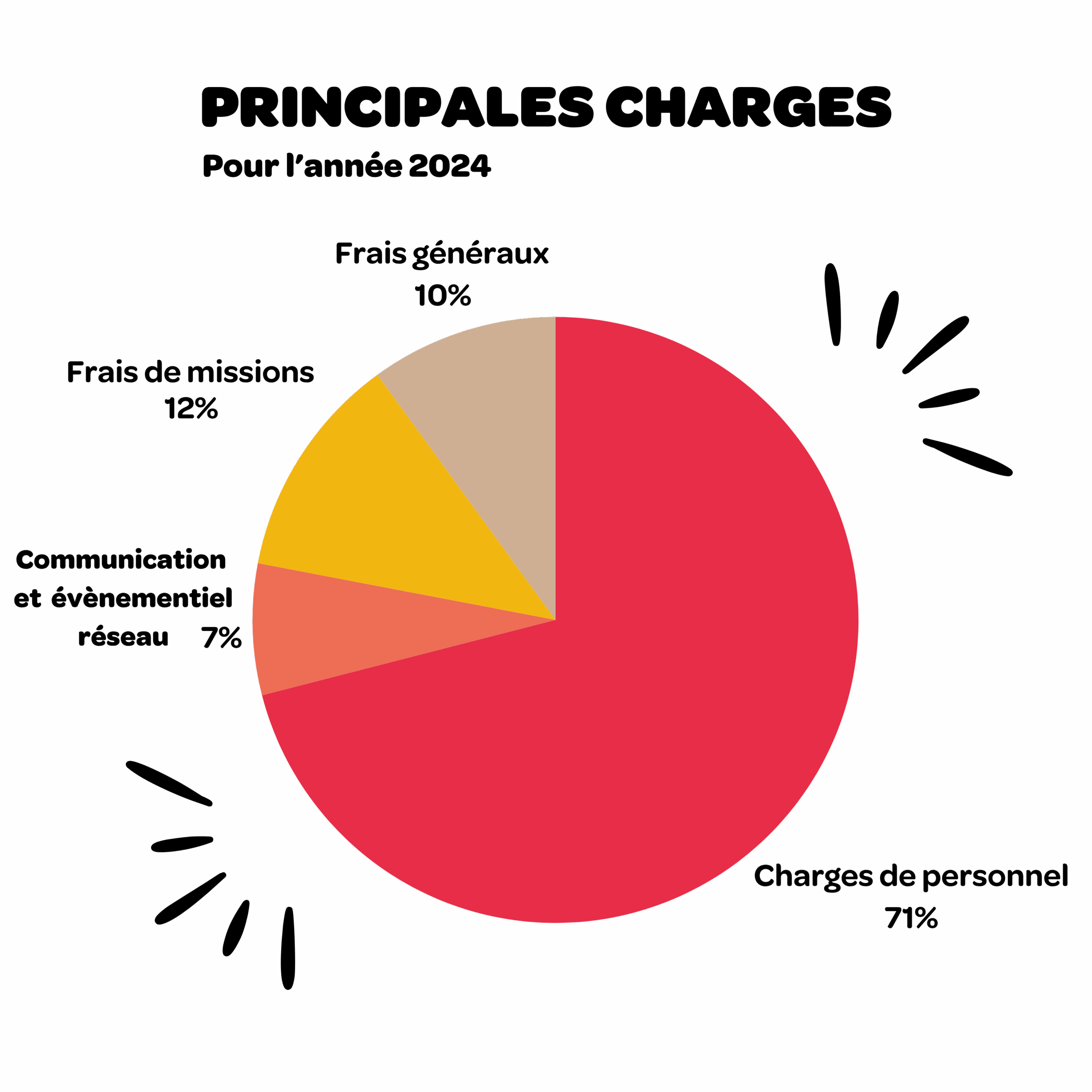 Graph site (2)